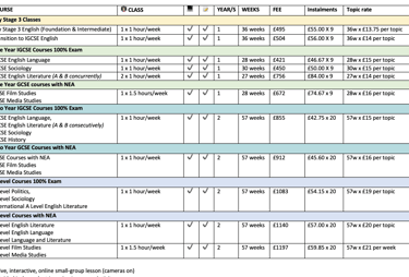 Course Fees Table 2025-26