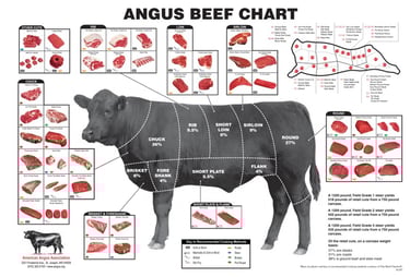 ANGUS BEEF CHART PDF capture