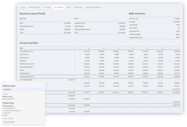 Real estate Investment flow of funds