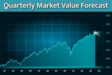 Quarterly stock market value outlook chart projecting a market value outlook