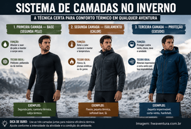 Sistema de camadas: a regra de ouro do frio