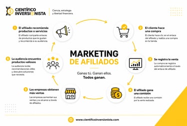 marketing afiliados by michelle chirinos arias