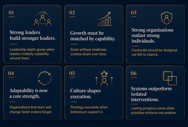 Business infographic outlining six principles of leadership, growth, and organizational culture in a dark blue grid.