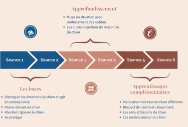 description d'un programme PECCRAM réalisé par SINGERY Mégane