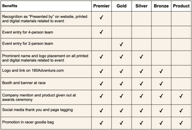180 Adventure Race Sponsorship Benefits