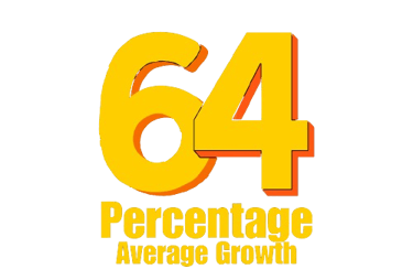 64% average growth experienced by healthcare after digital marketing