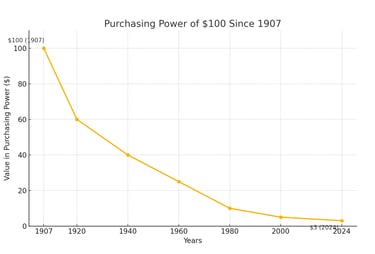 a graphing graph of a line graphing of a line graphing of a