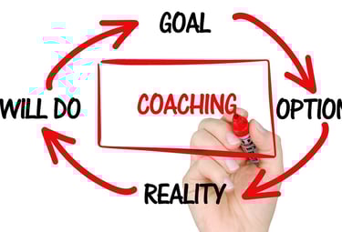 Mindful Leadership Coaching zur Förderung von Führungskompetenz und Selbstreflexion