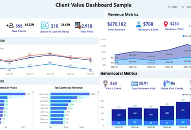 A simple dashboard that shows you how your business is doing