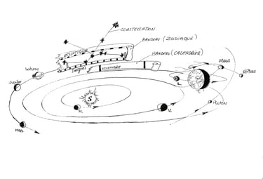 La première esquisse présentée au Conseil communal de Gresswiller !
