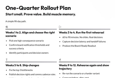 One-Quarter Rollout Plan Start small. Prove value. Build muscle memory.