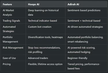 Hoops AI vs Adirah AI: Which AI Trading Assistant is Better for You?