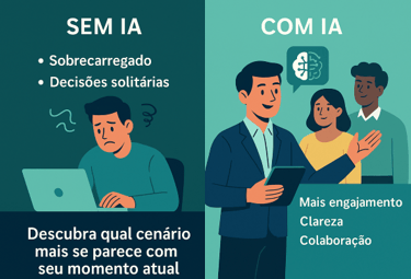 Comparação entre liderança com inteligĂȘncia artificial e sem suporte tecnolĂłgico.