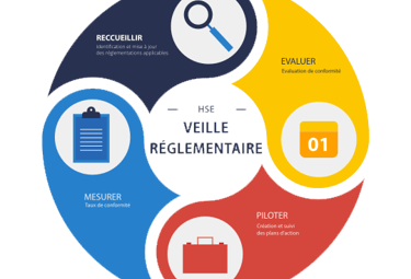 Veille Reglementaire