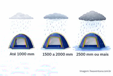 Impermeabilidade Coluna d’água da barraca
