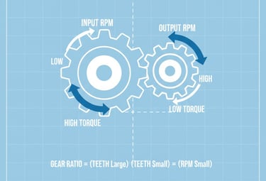 Gear Ratio Calculator