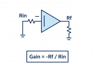 Op-Amp Gain Calculator