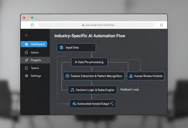 Workflow diagram illustrating how vertical AI integrates into industry processes, creating defensibi