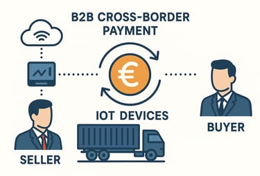 B2B cross-border payment escrow digital