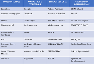 Domaines d'intéret de l'IRES