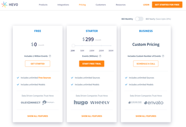 A screenshot of Hevo ETL/ELT pricing plans