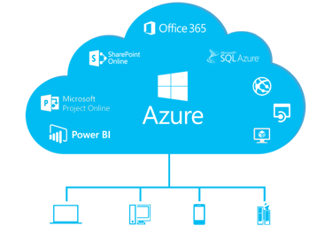 Azure cloud services demonstration