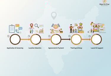 how to start your maa ki chai in bhopal