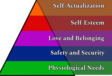 Maslows Hierchy of needs pyramid