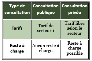 tableau remboursement consultation hôpital