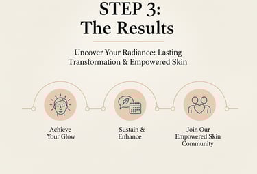 Step 3: The Results achieving an enhanced glow and radiant skin