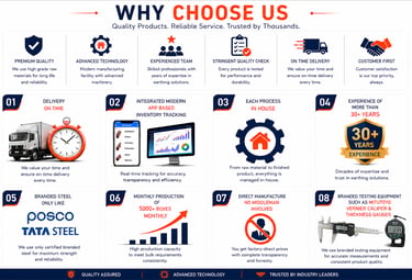 Infographic showing why to choose this industrial earthing solutions company featuring quality branded steel and advanced