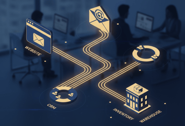 A diagram showing business process automation connecting website, CRM, and warehouse inventory.
