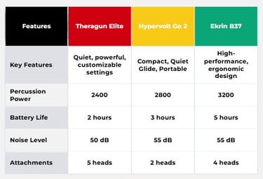 comparison table massage guns