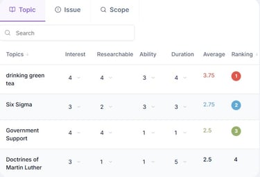 A data table ranking topics like Six Sigma and green tea by interest and ability scores.