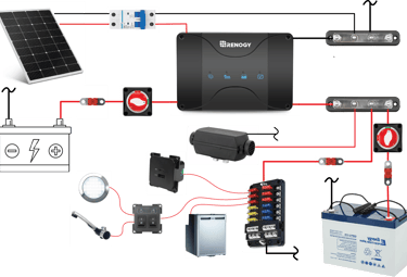 Lithium ready budget battery system