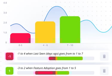 Customer Health Score NPS