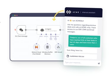 A n8n workflow for an AI assistant