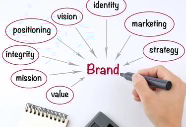 Bizolvo Consulting