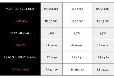Simulações reais (valores de 2025)