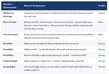 IB Economics the Case against Bitcoin