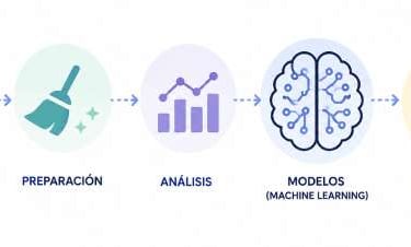 Imagen ilustrativa del servicio de Modelos Machine Learning o IA