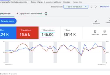 Campaña de ejemplo y referencia de marketing y publicidad en Google Ads a una empresa Chilena
