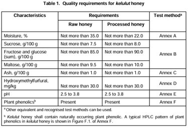Jadual teknikal madu kelulut mengikut Malaysian Standards untuk gaya hidup sihat