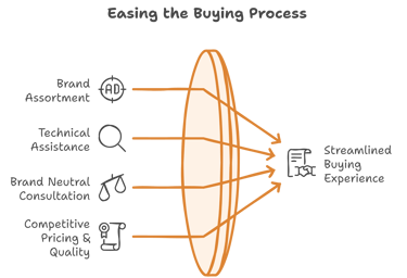 why nextagen analytics