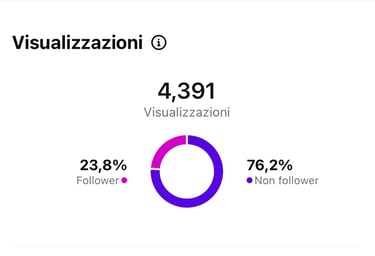 Gestione social a Bari