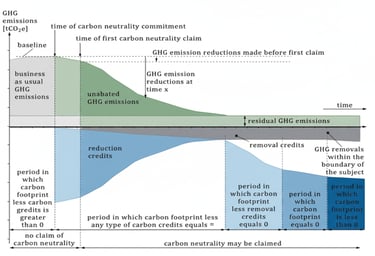 溫室氣體盤查,碳足跡,永續報告書,企業管理顧問