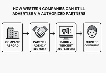 How to advertise in china