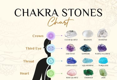 Crystals are best tool for chakra healing