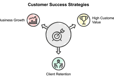 Customer Success Platform