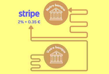 a graphic of a bank of five hundred dollars with a line of money